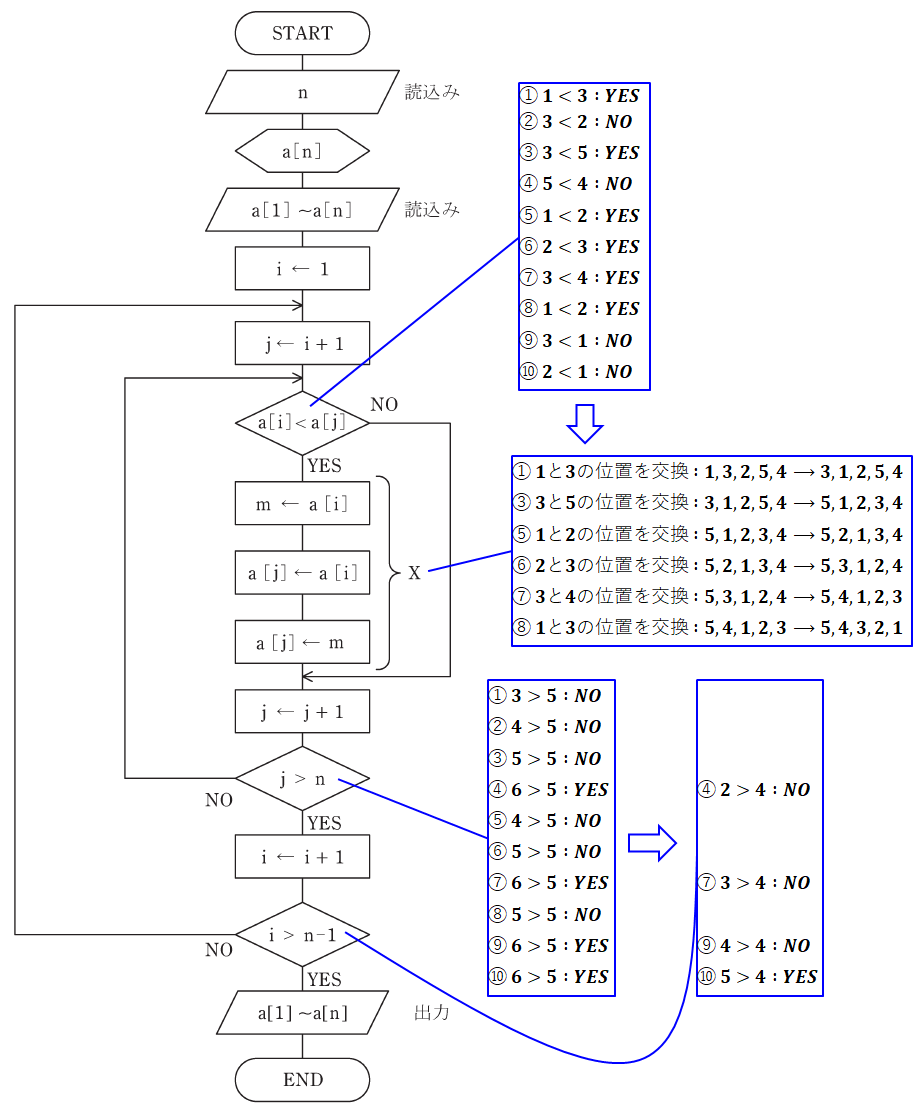 数字の大きいものから並べる 電験三種 これでok