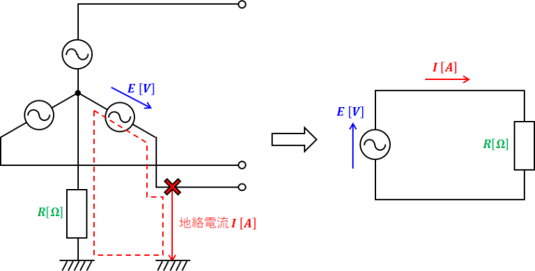 中性点接地方式 | 電験三種まとめました