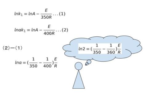 過去問H29国家一般職（化学）no14解説 公務員試験、これでOK！