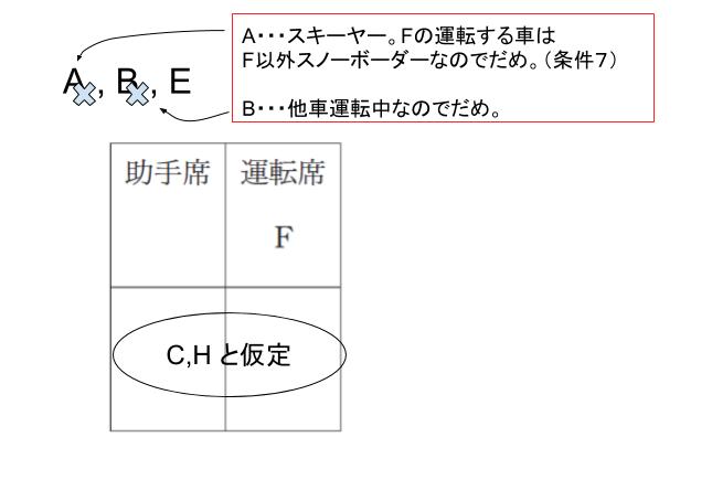 過去問h24国家一般職 教養 No13解説 公務員試験 これでok