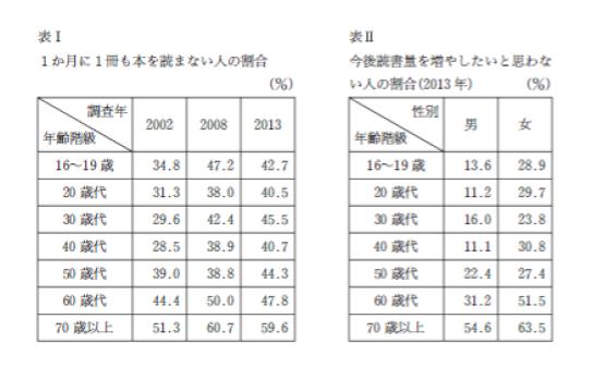 公務員試験 H27年 国家一般職 高卒 基礎 No 解説 公務員試験 これでok