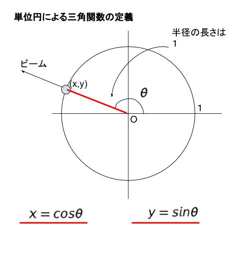 過去問h28国家一般職 高卒 技術 No4解説 公務員試験 これでok