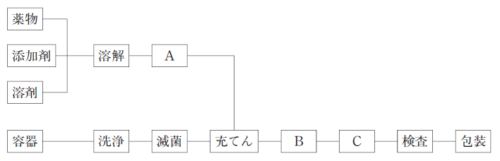 共立理化学研究所 パックテスト(R) 硫化物(硫化水素) WAK-S /6-8675-35