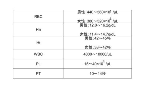 いつ必要ですか?