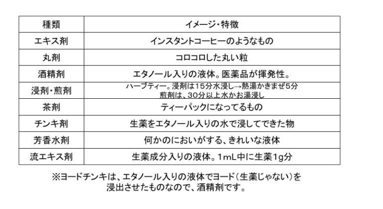 代表的な剤形の種類と特徴 | 薬学まとめました