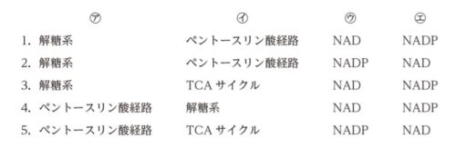 カバー 募集