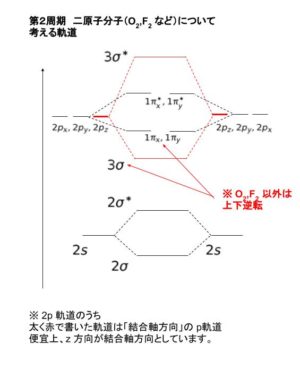 カバー 募集